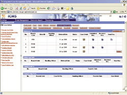 ICMS at a glance.